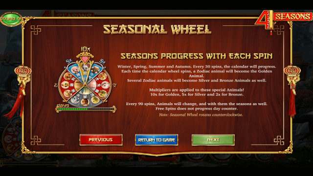 Игровой интерфейс 4 Seasons 4