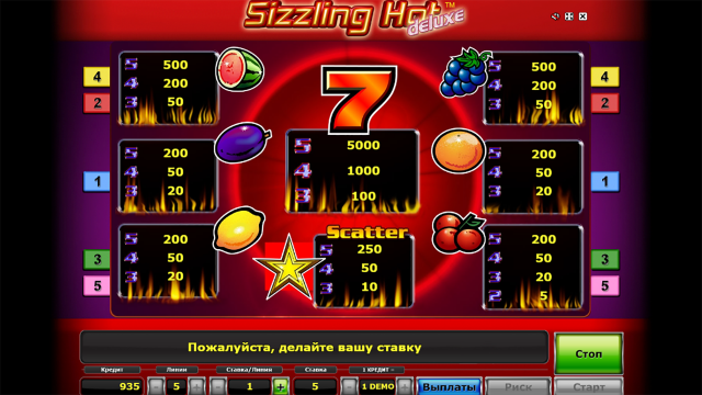 Бонусная игра Sizzling Hot Deluxe 7
